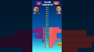 Pt 2 Messi vs Ronaldo  Club Assists [upl. by Ause]