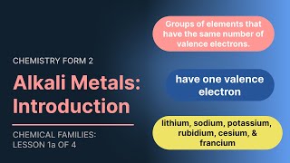 Alkali metals Introduction Chemistry Form 2 Topic 2 Chemical Families Lesson 1a 0f 4 [upl. by Tammany997]