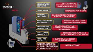 nVent ERICO Introduces RTBN Next Generation Rail Data and Signal Protection [upl. by Garibold959]