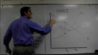 Monopoly Graph Practice Microeconomics [upl. by Adiaroz]