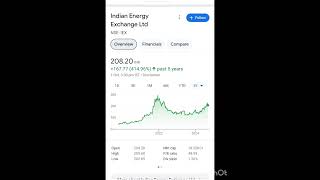 india energy exchange stock  renewable share [upl. by Martz]