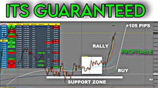 This Free Trading Indicator Will Make You Win More [upl. by Mathews]