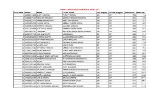 UP NEET UG Merit List 2024 Round 2 Out Dates Rank List Provisional List amp How to Download etc [upl. by Melita274]