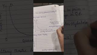 Price Elasticity of Demand and Supply Part 3 [upl. by Akenal]