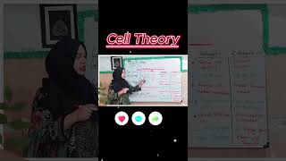 Cell theory [upl. by Mercy]