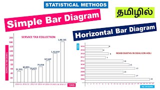 Simple Bar Diagram in Tamil  Horizontal bar diagram in Tamil [upl. by Eninotna]