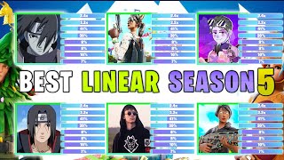 Best Linear Settings Season 5 [upl. by Arreit689]