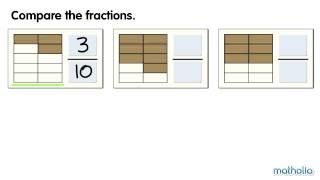 Comparing Like Fractions [upl. by Etteyafal733]