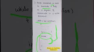 Break vs continue statement in all programming languages class maths physics arithmetic mathway [upl. by Bahe]