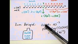 Einführung pH und pOHWert Berechnung bei starken Säuren und Basen [upl. by Yeldahc]