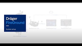 Dräger FireGround How to set up [upl. by Ydnar880]