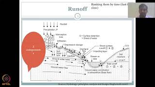 Lecture 9 Key Hydrological Parameters 1 Part  4 [upl. by Accebber]