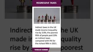 Regressive Taxes  60 Second Economics  A Level amp IB [upl. by Aroc666]