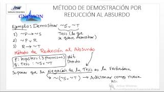 demostracion por reduccion al absurdo 1 [upl. by Audly]