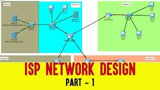 ISP NETWORK DESIGN  ISP NETWORK CONFIGURATION  HOW ISP NETWORK WORK [upl. by Arnelle]