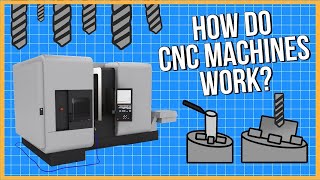 What is CNC Machining and How Does it Work [upl. by Higgins997]