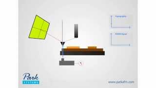 How AFM Works 91 NSOM Near Field Scanning Optical Microscopy [upl. by Robson]