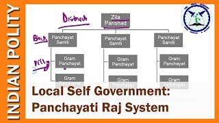 Panchayati Raj System  Local Self Government  SSC CGL  Indian Polity [upl. by Farand]