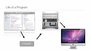 ObjectiveC Tutorial  Lesson 1 What You Need To Program and Programming Basics [upl. by Yeffej]