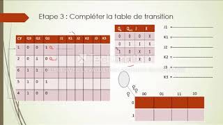 REALISER SON COMPTEUR SYNCHRONE FACILEMENT [upl. by Lyrret]