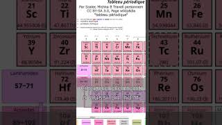 Quest Ce Quest Le Tableau Périodique   science maths physics shorts short [upl. by Niatsirhc]