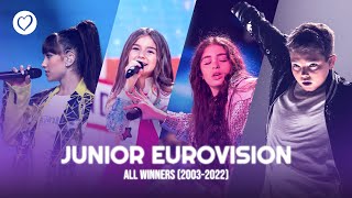 All 20 Junior Eurovision Winners from 2003  2022 [upl. by Volding]