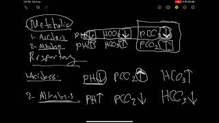 Acidbase balance and disorders [upl. by Deste981]