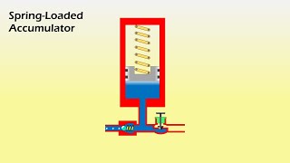 Spring Loaded Accumulator Working Animation  Hydraulics [upl. by Pazit815]