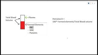 Hemoglobin and Dehydration [upl. by Stiruc9]