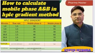 How to calculate mobile phase A B in hplc gradient method  A B mobile phase कैसे कैलकुलेट करें [upl. by Pansie]