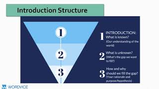 How to Write a Research Paper Introduction [upl. by Swaine]