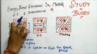 Energy Band Structures in Metals  Semiconductor and Insulators Hindi [upl. by Decato]