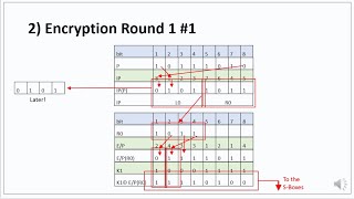 11 DES DATA ENCRYPTION STANDARD PART 2 WITH VOICEOVER 12 MINUTES REVISED [upl. by Leotie685]