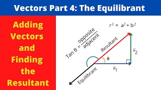 Vectors Part 4 The Equilibrant [upl. by Calmas]