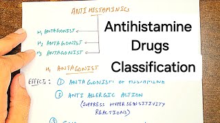 Understanding Antihistamines Mechanism Uses and Side Effects  Autacoids [upl. by Junji]