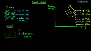 Electronic Devices Band Model [upl. by Roberto]