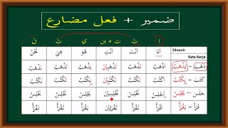 LAGU DHOMIR DAN ARTINYA MUDAH DIHAFAL  Belajar Bahasa Arab sambil Bernyanyi [upl. by Eocsor]