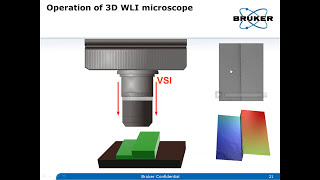 3D Optical Profilometry  An Introduction to Non Destructive 3D Surface Texture Studies  Bruker [upl. by Rochemont]