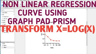 Non linear regression curve using Graphpad prism II Xgene and proteinX [upl. by Ravaj]