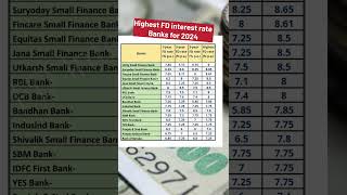 FD interest rates 2024 fd shorts shortsbeta [upl. by Enelkcaj]