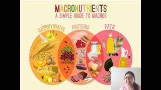 MICRONUTRIENTS AND MACRONUTRIENTS [upl. by Sewoll261]