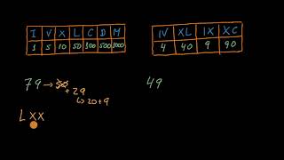 Numeração romana exemplos  Khan Academy em português 3º ano [upl. by Mingche]