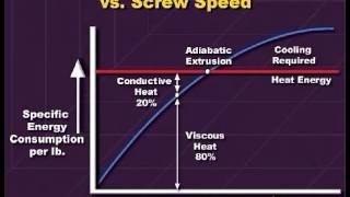 Optimizing Twin Screw Extruder Controls [upl. by Niawat821]