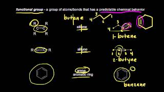 Functional groups  Alkanes cycloalkanes and functional groups  Organic chemistry  Khan Academy [upl. by Sachsse]