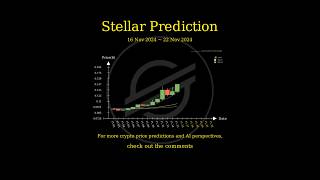 Nov 16 2024 XLM  TRX  LTC  BCH Price Prediction [upl. by Wera]