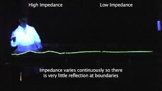 Bell Labs Wave Machine Matched Impedence [upl. by Hulton]