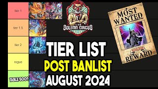 YuGiOh Deck Tier List Post Banlist [upl. by Htrahddis760]