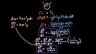 Hydrostatic Equilibrium Explanation and Equations [upl. by Caffrey]