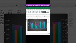 How to Create infographic Chart in Excel  Excel Dashboard [upl. by Asilem]