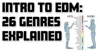 26 EDM Genres Explained With Examples [upl. by Isolt]